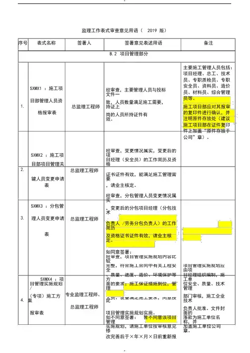 监理工作审查意见用语(2019版)-(1923)