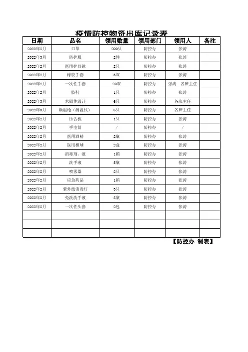 学校疫情防控物资出库记录表