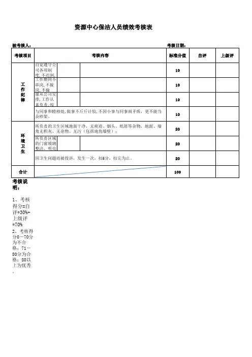 保洁人员绩效考核表