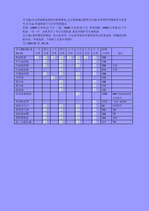 宝马x1自动变速箱油更换价格周期表