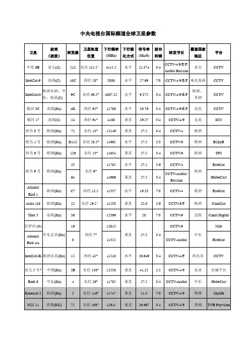 中央电视台国际频道全球卫星参数