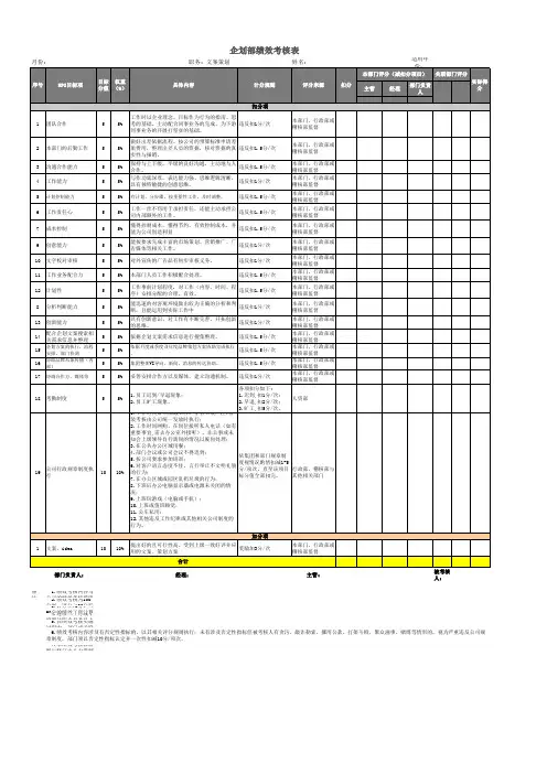 绩效考核-适用于企划部