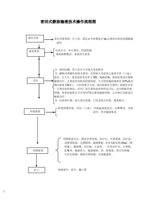 静脉输液操作流程图