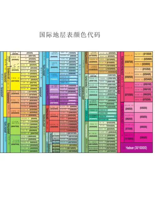 国际地层表颜色代码——中文