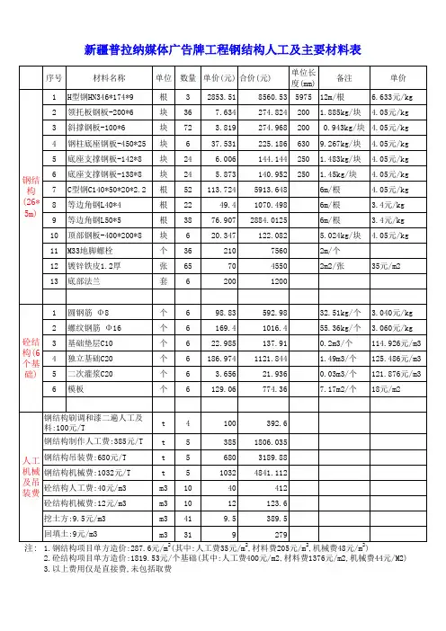 广告牌材料表