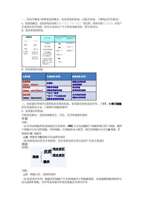 免疫重点知识总结