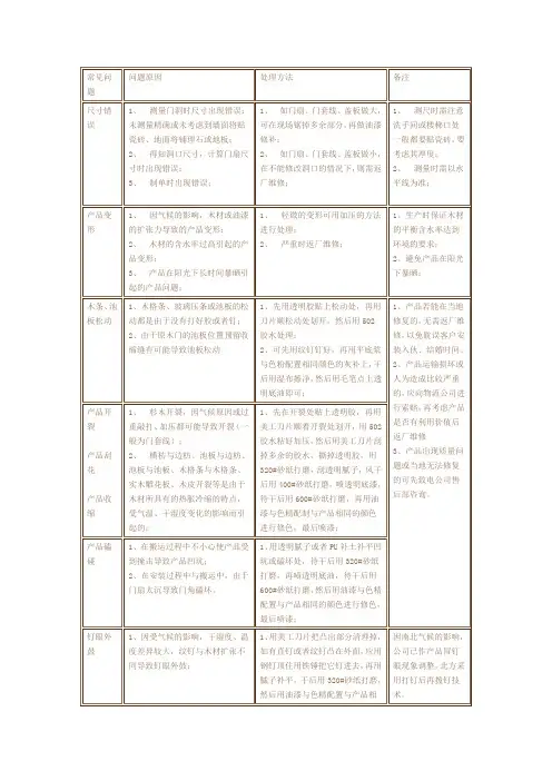 木门质量问题及处理方式