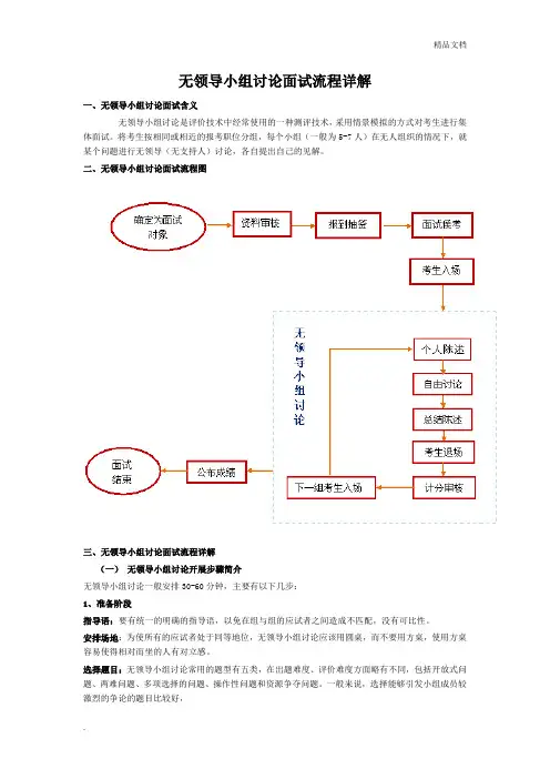 无领导小组讨论面试流程详解