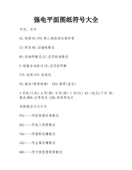 强电平面图纸符号大全