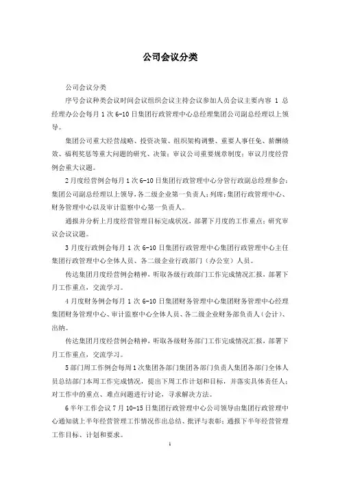 公司会议分类