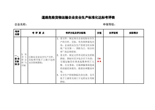 道路运输打分表
