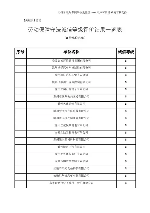 【劳动】劳动保障守法诚信等级评价结果一览表