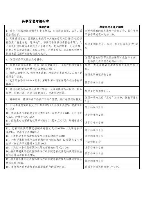 药事管理考核标准