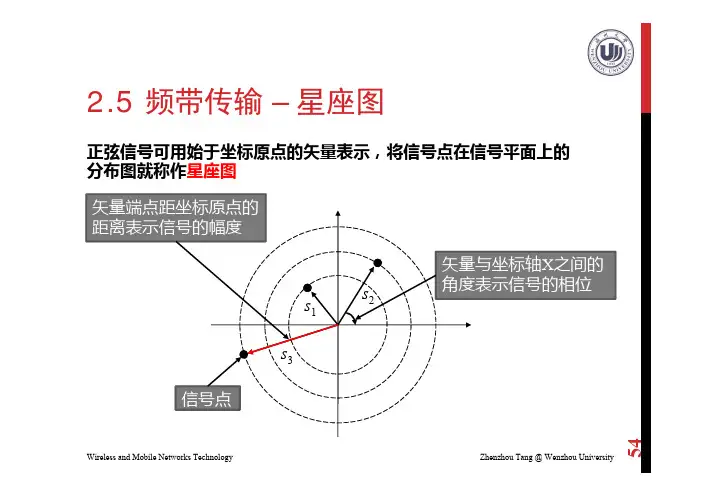 星座图