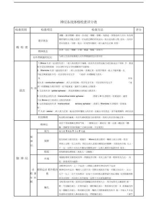 神经系统体格检查评分标准