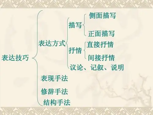 表达技巧之表达方式