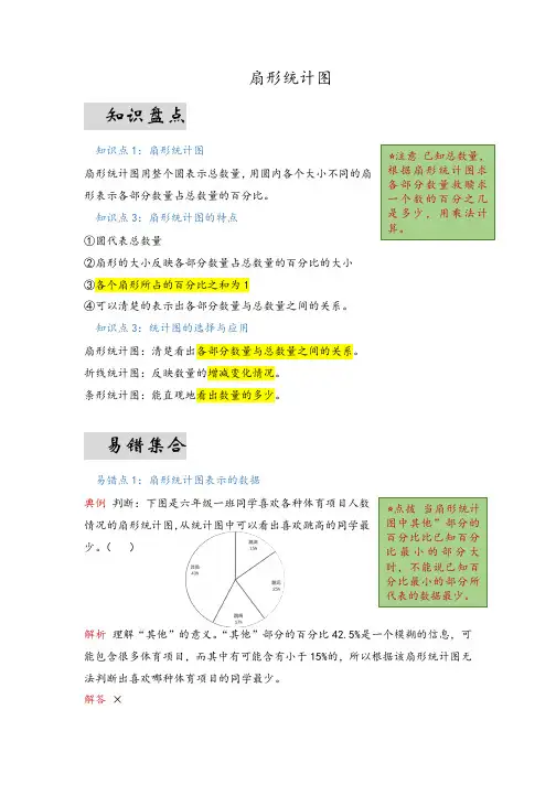 第一单元扇形统计图(易错梳理)-六年级下册数学单元复习讲义