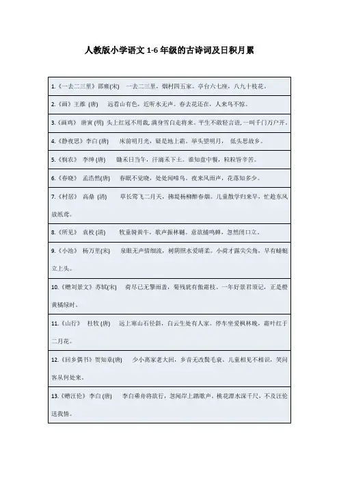 人教版小学语文1-6年级的古诗词及日积月累