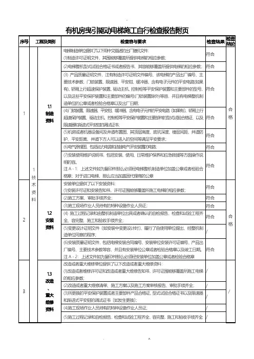 有机房乘客电梯自检报告填写范例