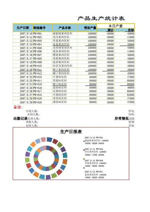 Excel表格模板-产品生产统计表