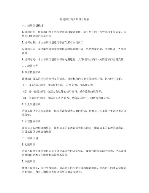 制定部门员工培训计划表