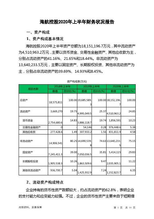 海航控股2020年上半年财务状况报告