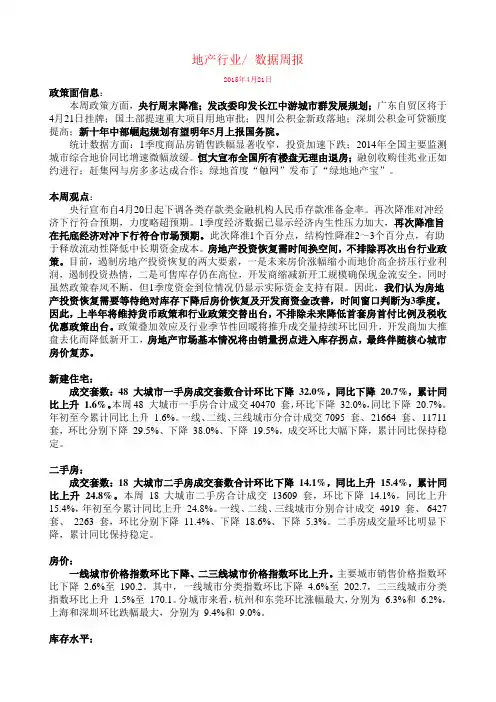 2015房地产数据周报第15周