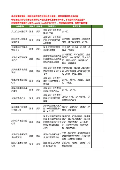 新版湖北省武汉实木门工商企业公司商家名录名单联系方式大全91家