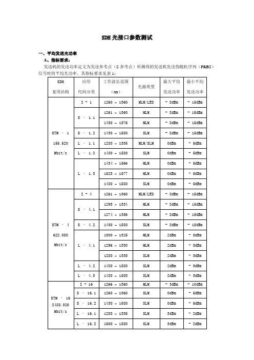 SDH光接口参数测试