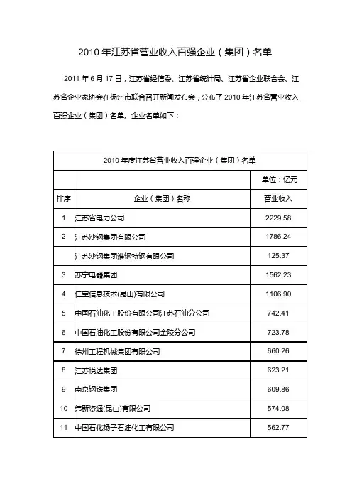 2010年江苏省营业收入百强企业
