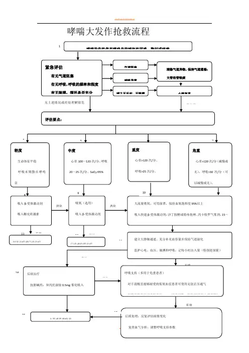 哮喘大发作抢救流程