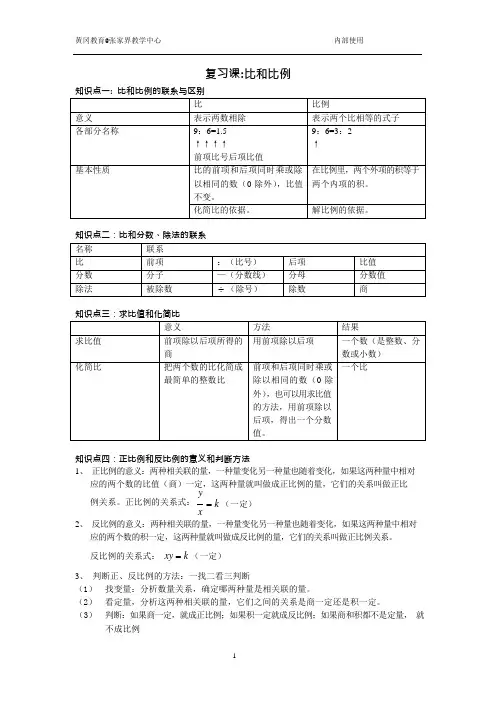 (完整版)小学六年级__比和比例知识点梳理(可编辑修改word版)