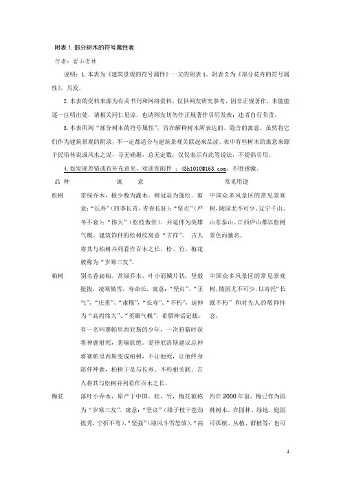 部分树木的符号属性表