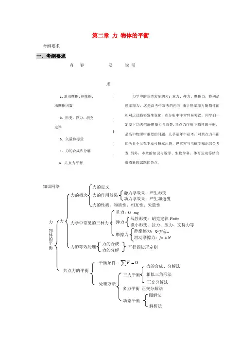 高三物理+第二章+力+物体的平衡+第1讲++力新人教版