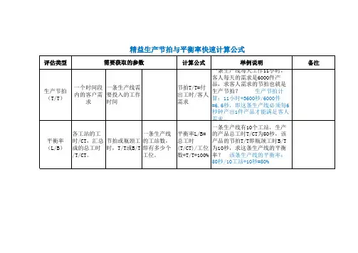 精益生产节拍与平衡率的快速计算方法
