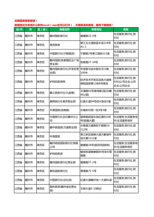 2020新版江西省赣州市旅行社工商企业公司商家名录名单黄页联系方式大全442家