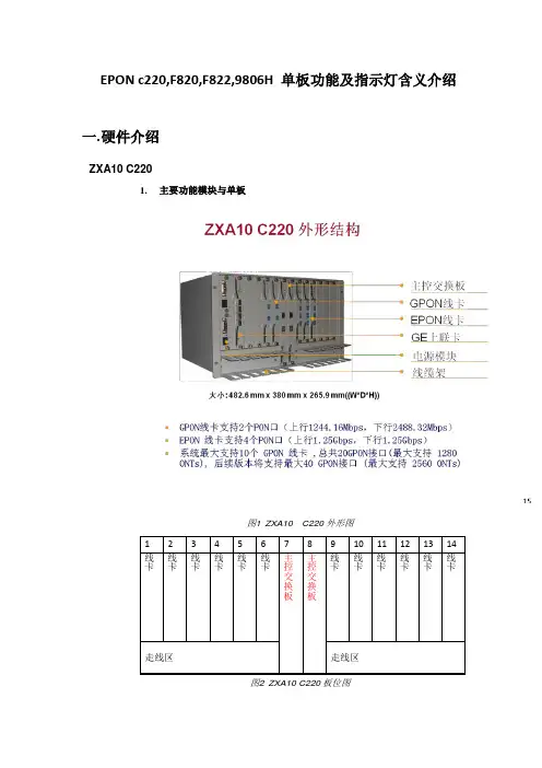 EPON c220,F820,F822,9806H 单板功能及指示灯含义介绍