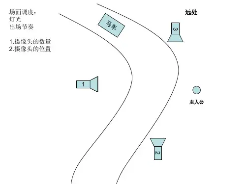 场面调度1