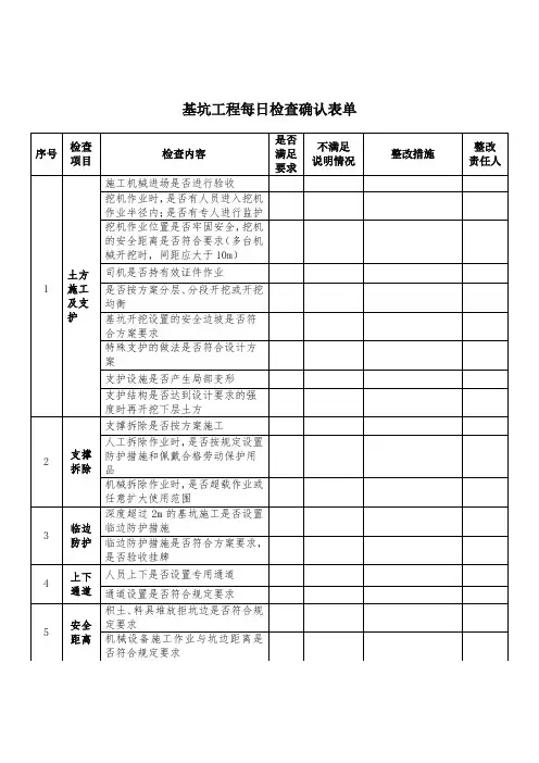基坑工程每日检查确认表单