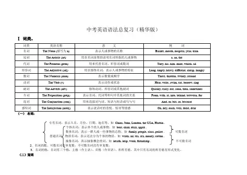 中考英语语法总复习(精华版)