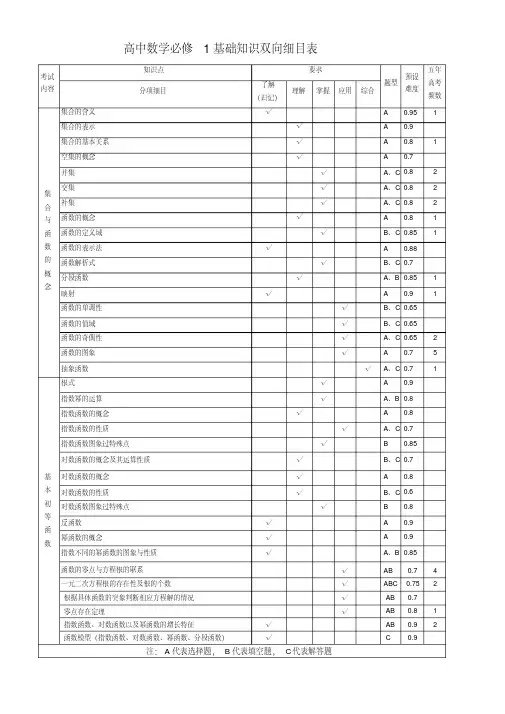高中数学高一上期基础知识双向细目表