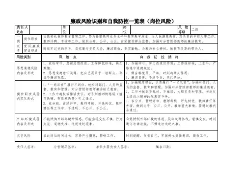 廉政风险识别及自我防控表