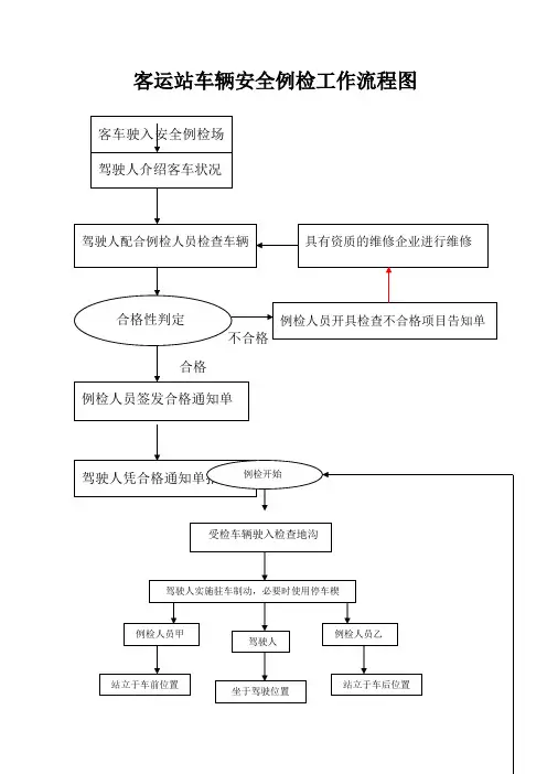 客运站车辆安全例检工作流程图