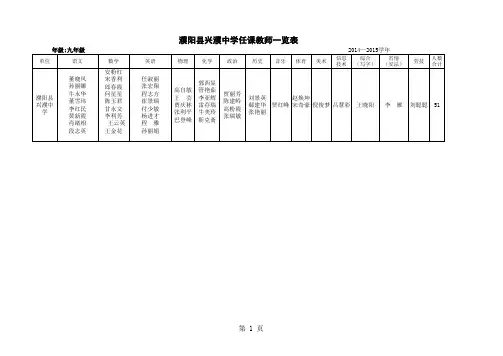 兴濮学校2014--2015学年任课教师一览表