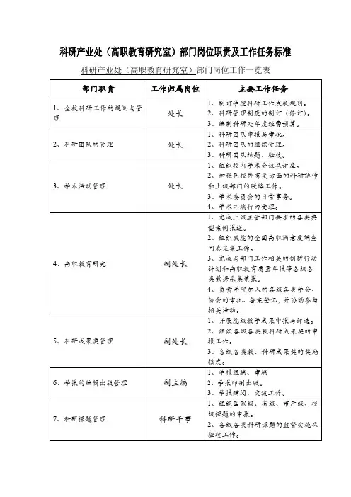 科研产业处(高教研究室)部门岗位职责要求