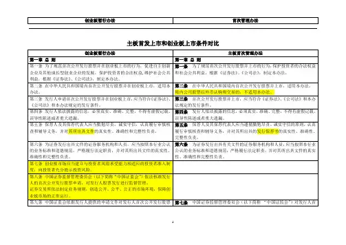 主板首发上市和创业板上市条件对比(新)