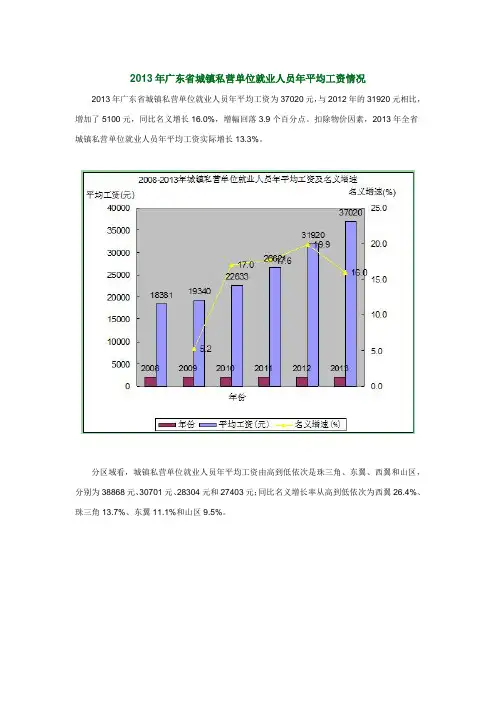 2013年广东省城镇私营单位就业人员年平均工资情况