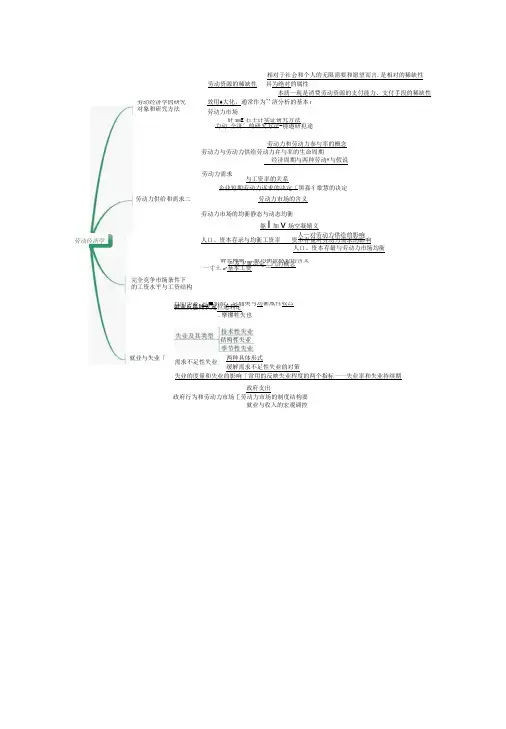 人力资源管理师二级基础部分最新版思维导图-精品