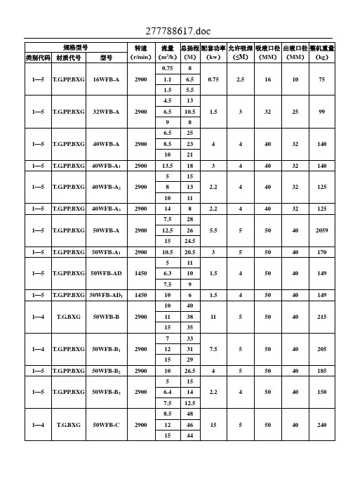 无密封自吸泵主要性能参数表