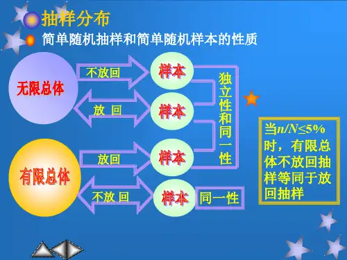 第五章参数估计和假设检验PPT课件